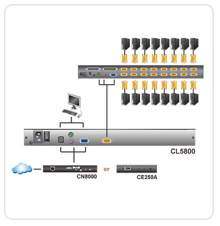 aten-cl5800nt_cizim.jpg