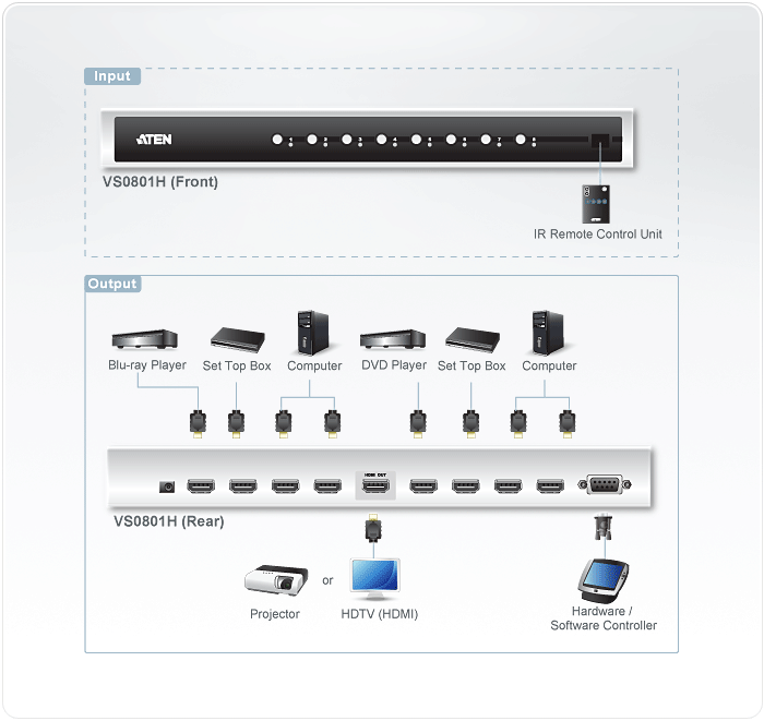 hdmi switch