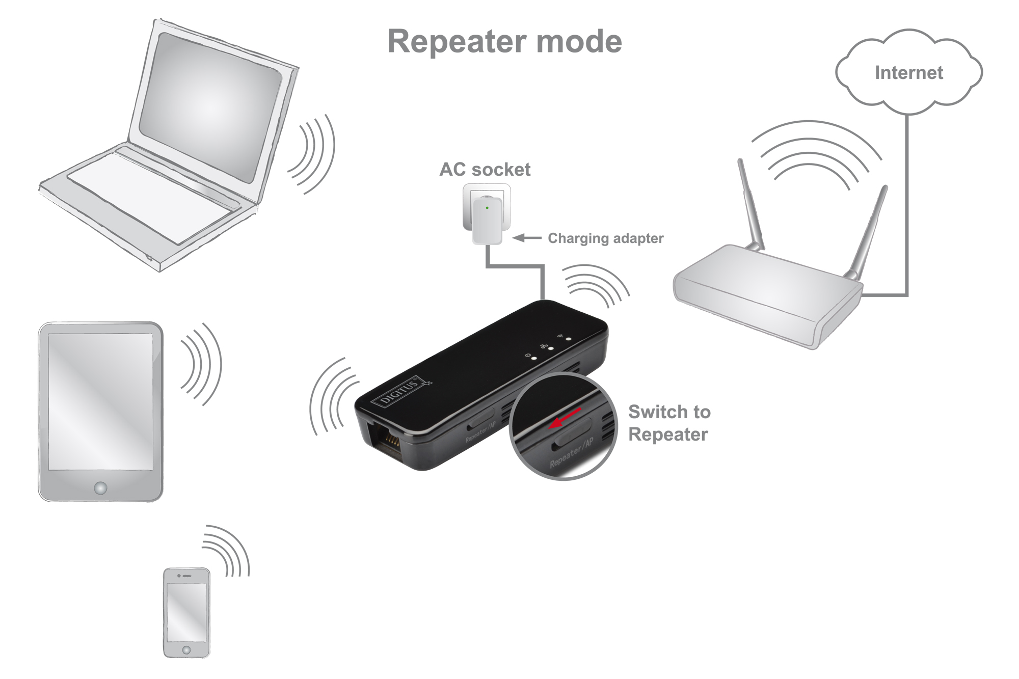 Как подключить wireless repeater к роутеру